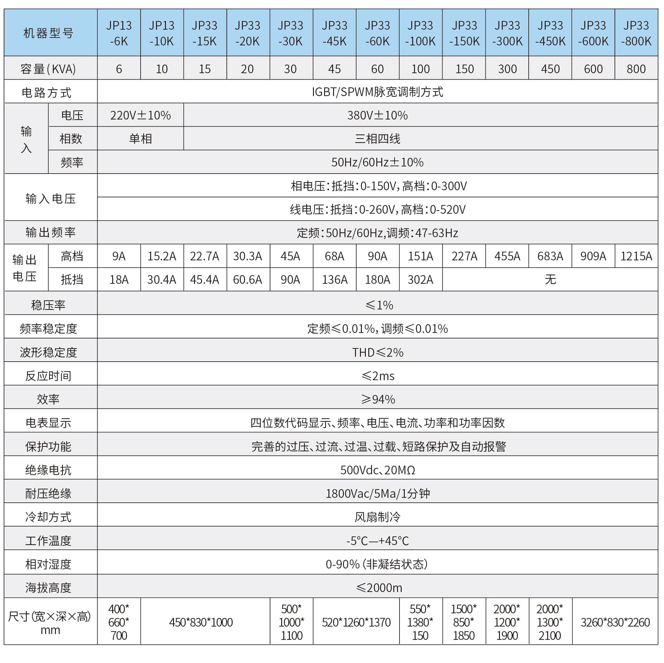 交流穩壓電源-參數2-min.jpg